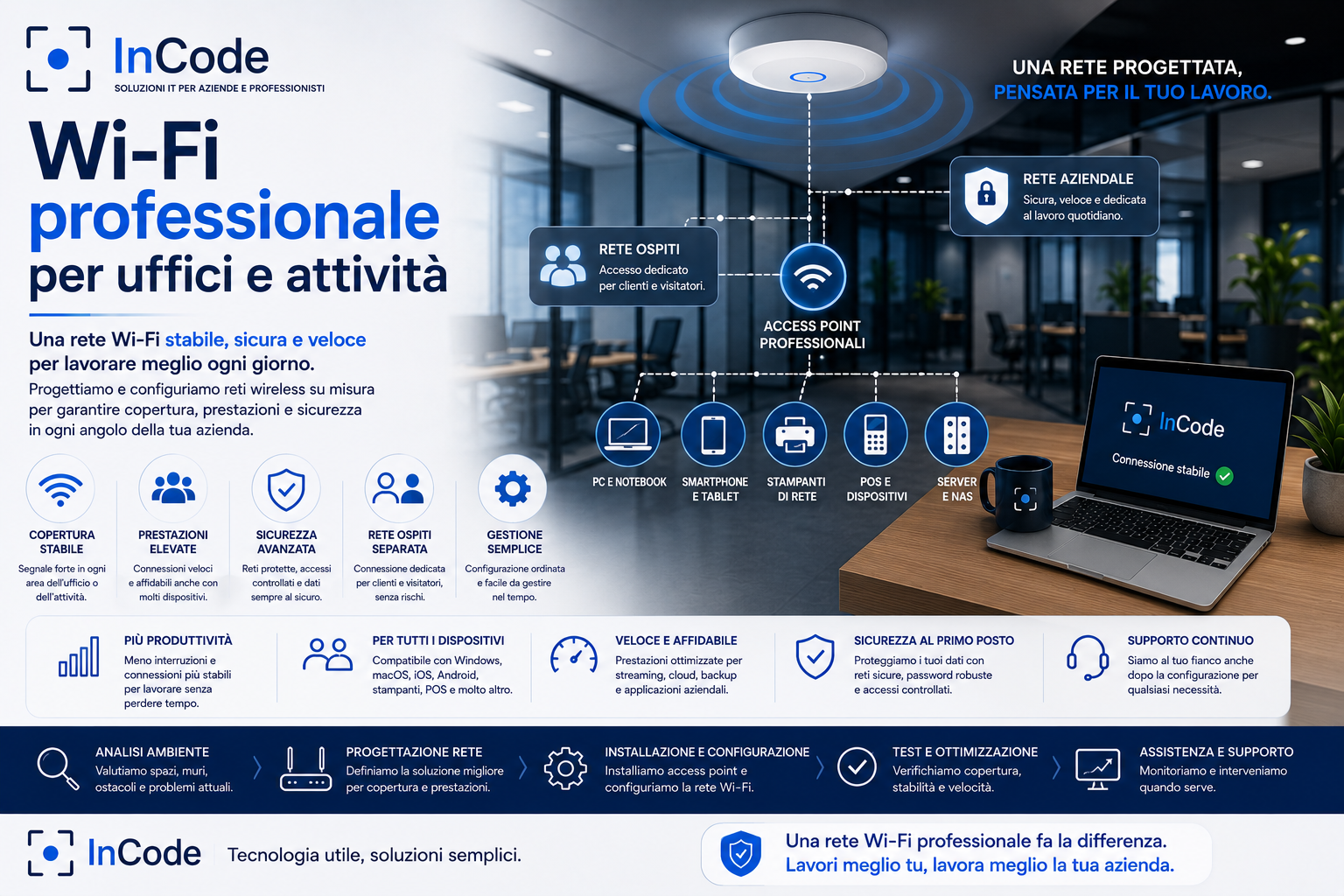 Wi-Fi professionale per uffici e attività