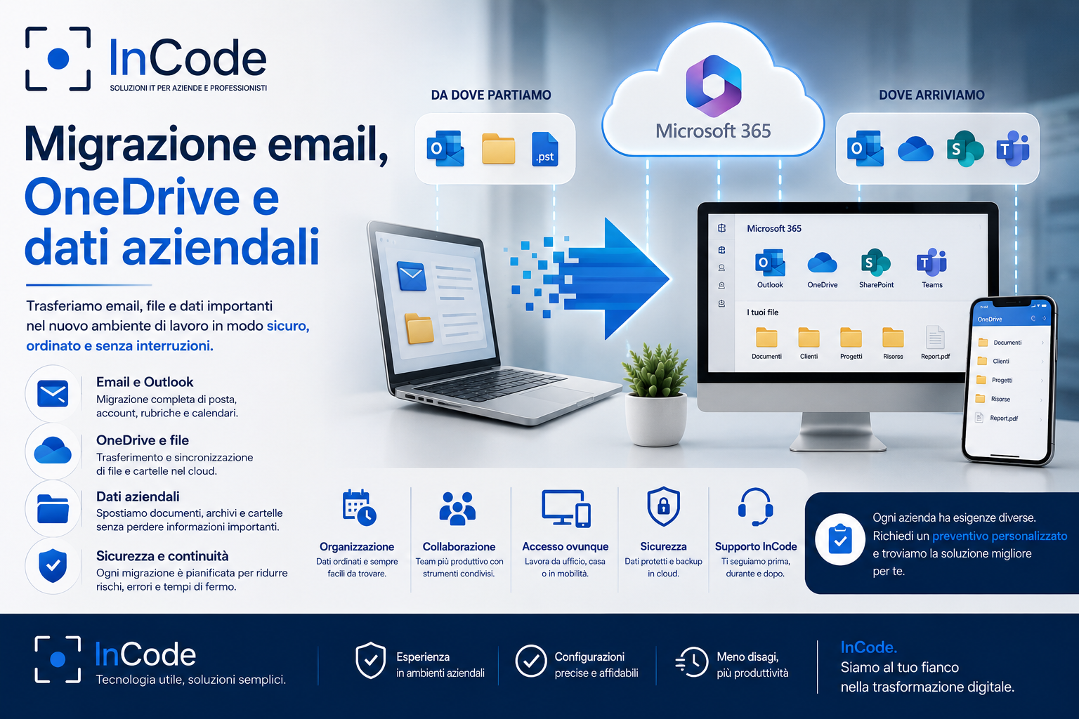 Migrazione email, OneDrive e dati aziendali