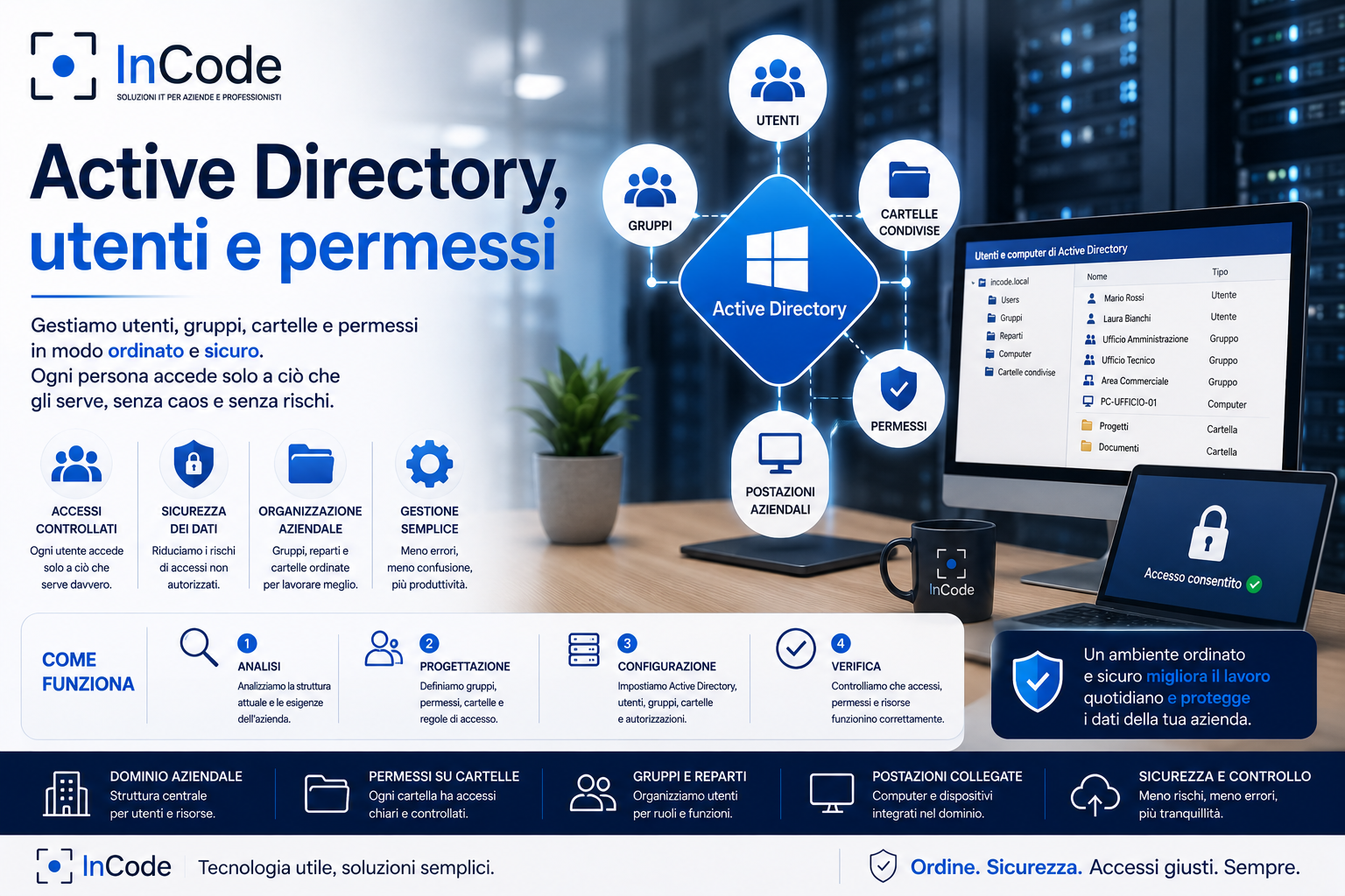 Active Directory, utenti e permessi